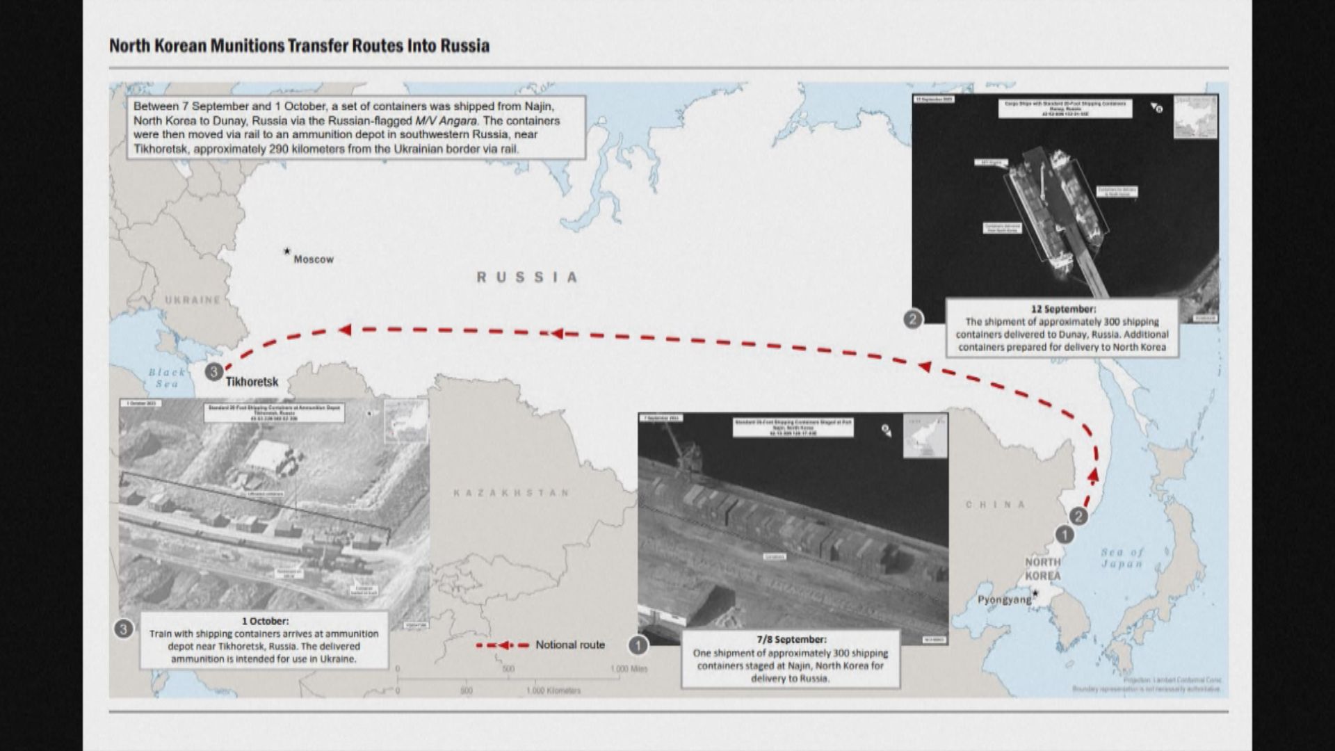 美國指北韓向俄羅斯運送大批武器及彈藥