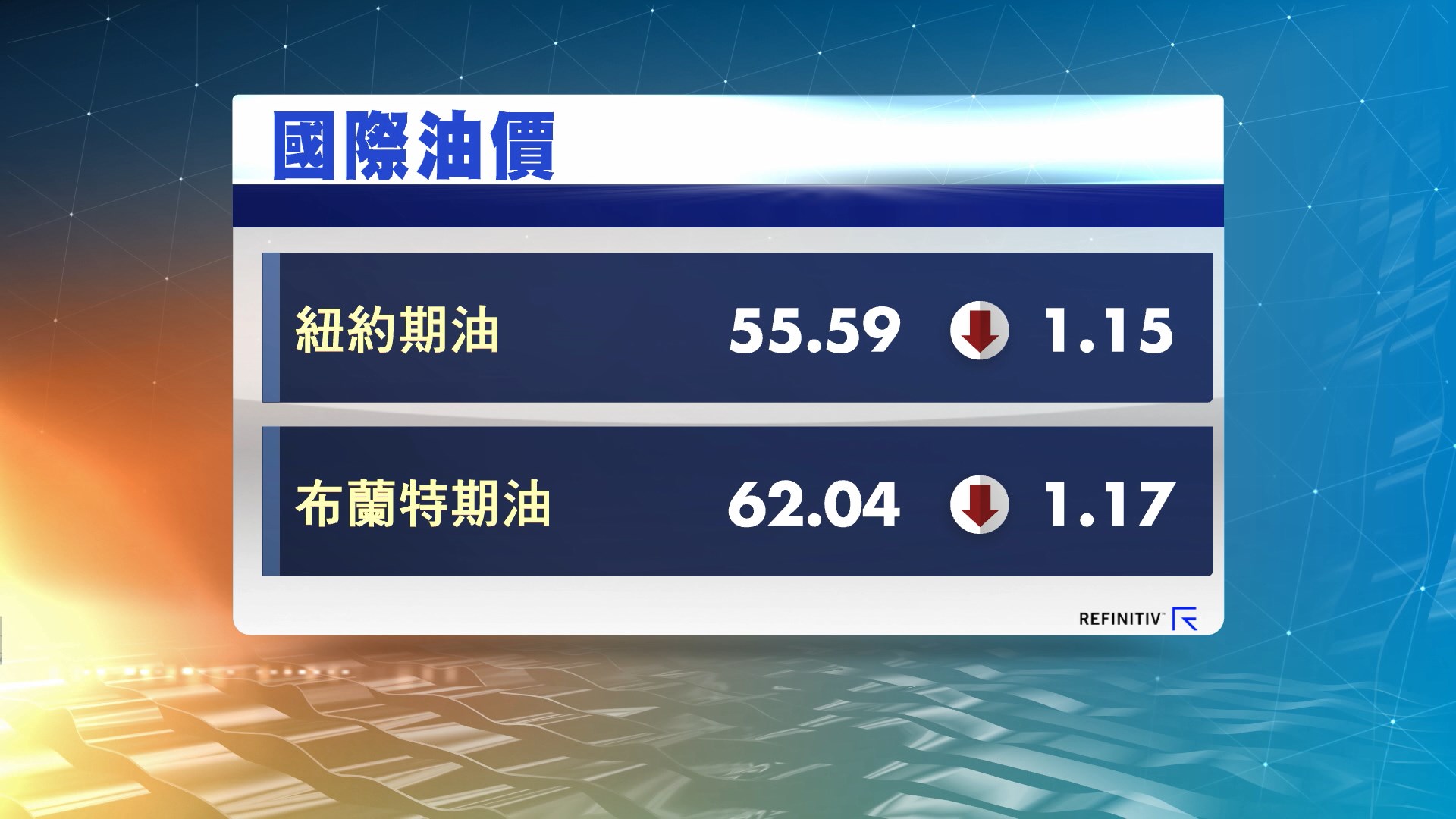 油價3連跌並跌2%　因憂疫情威脅燃料需求