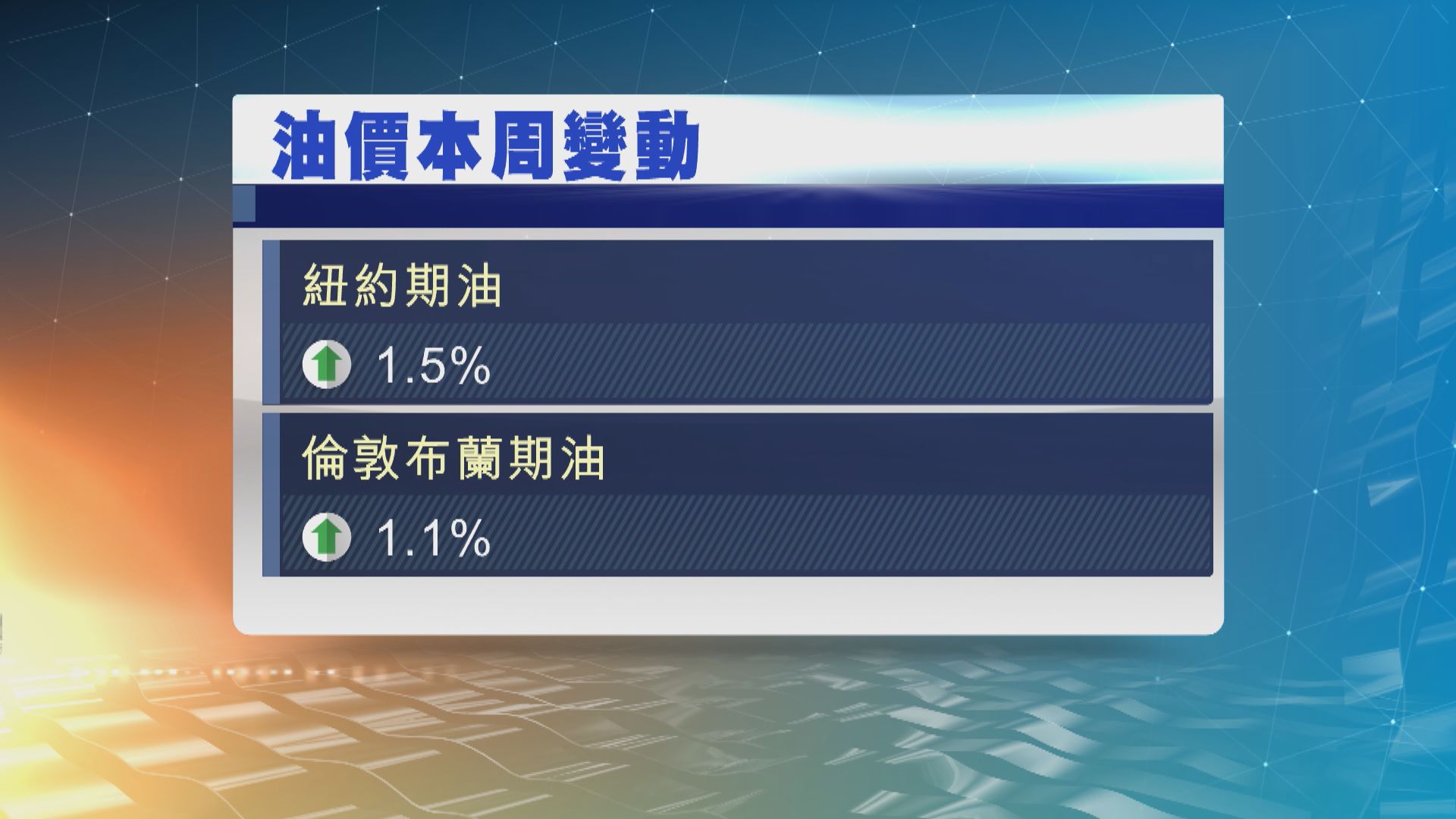 油組與盟友部長級會議結束並未達政策協議　下周一繼續