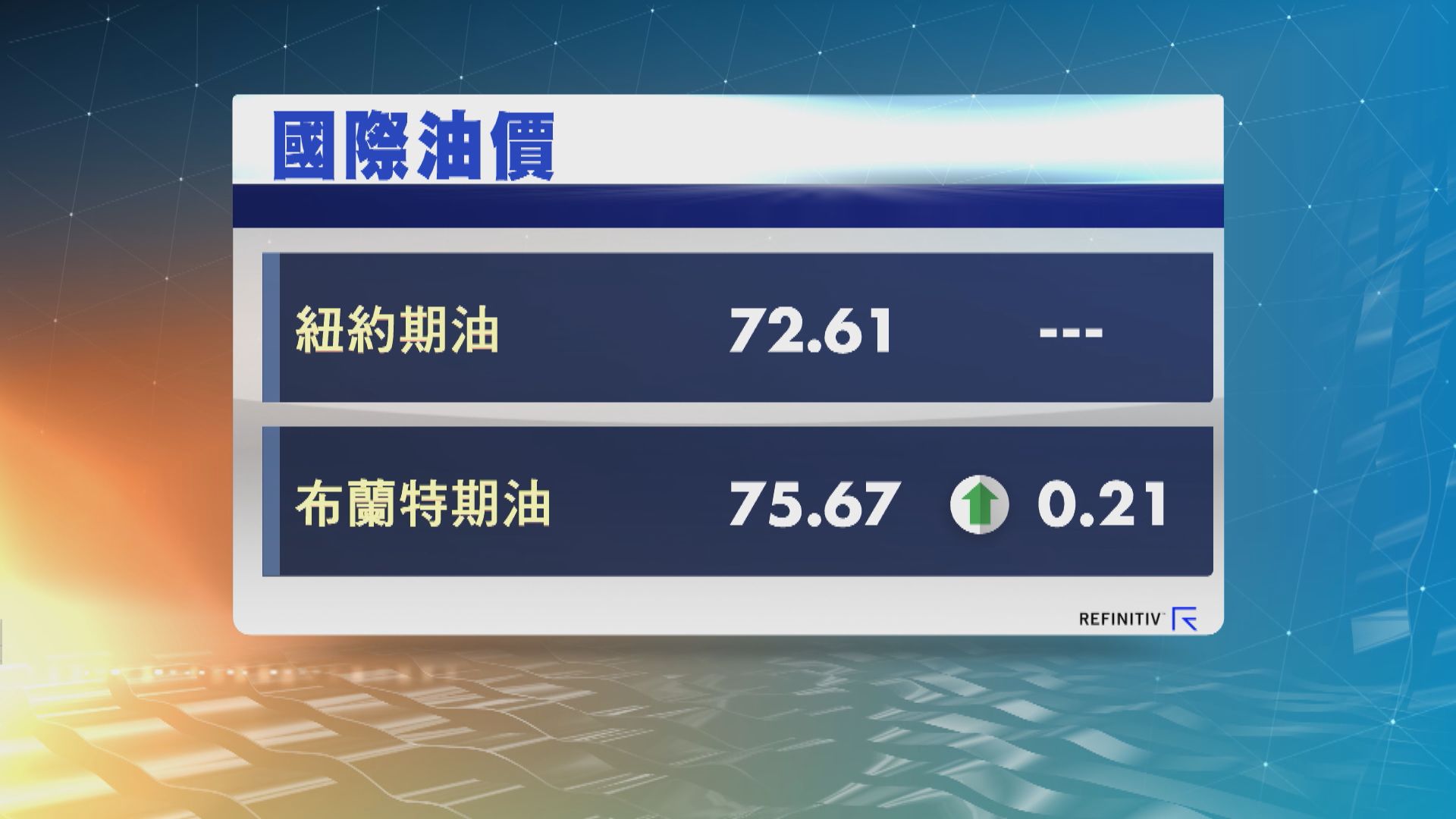 國際油價先跌後回穩