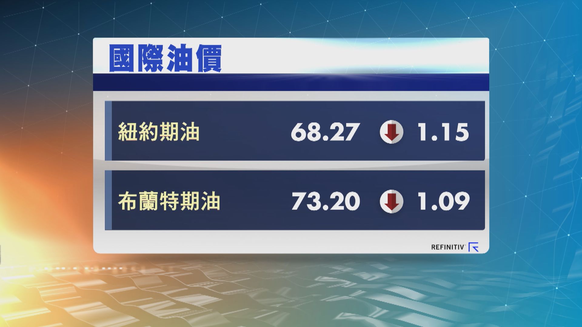 油價跌逾1% 因美國原油庫存大增及加息憂慮