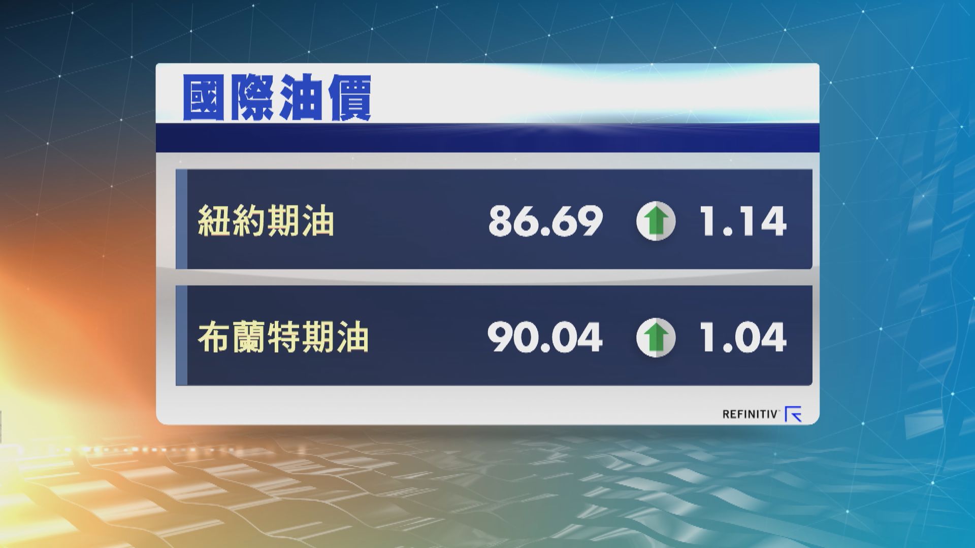 油價升至近10個月高位