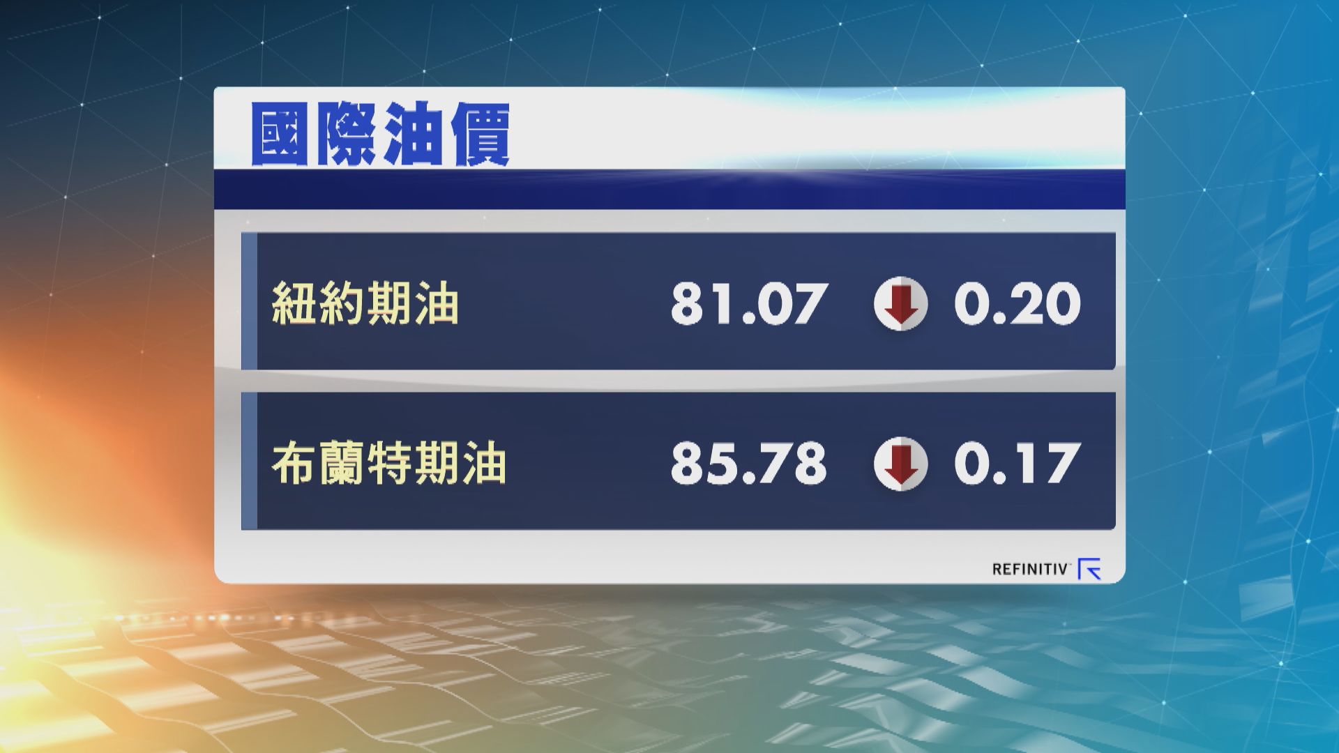 油價2連跌 因美元匯價上升