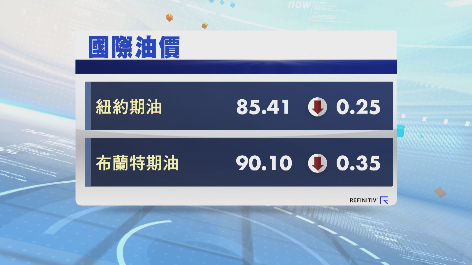 國際油價回落