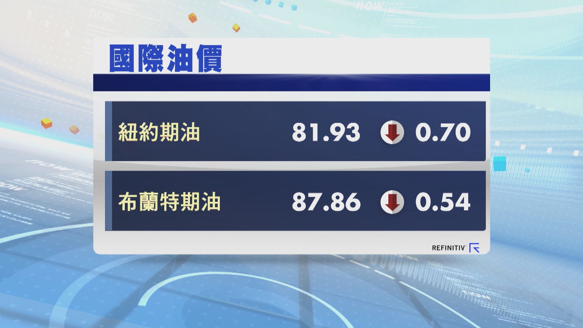 油價2連跌 因美國原油產量增加