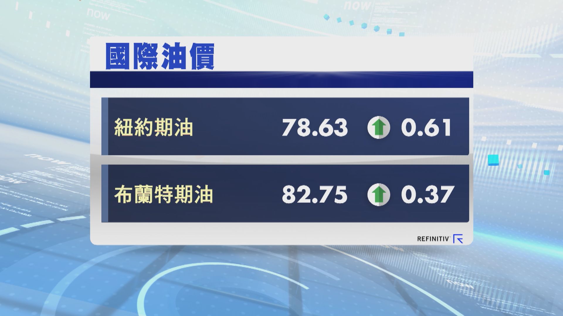 油價上升 因美國原油減幅超預期