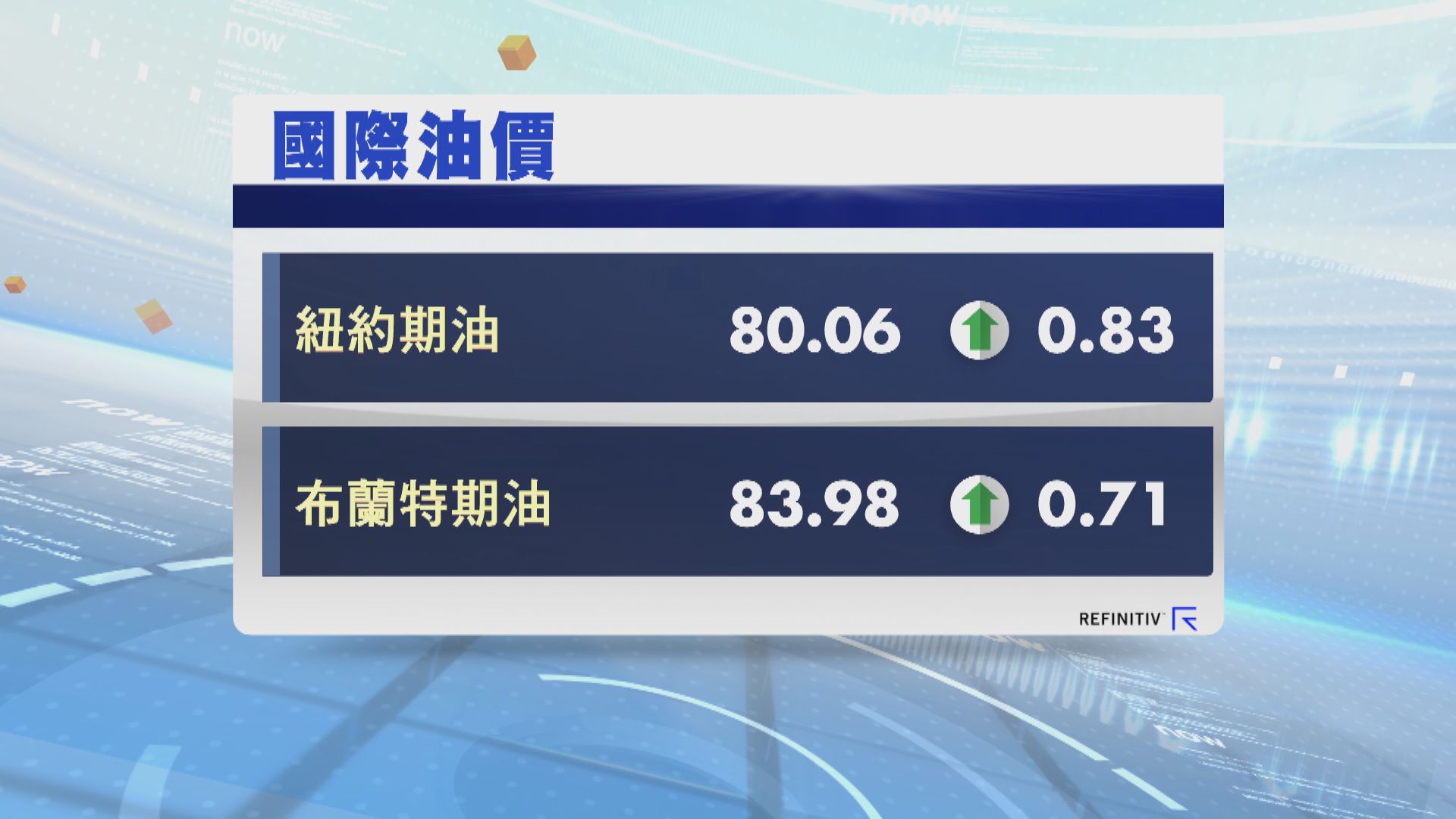 油價3連升 因寄望中美石油需求改善