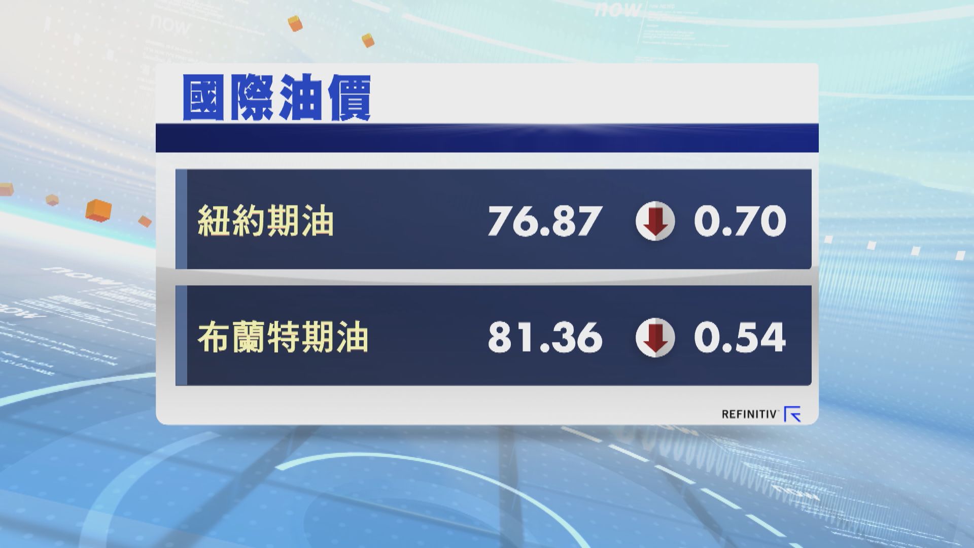 油價4連跌 因憂美國利率前景