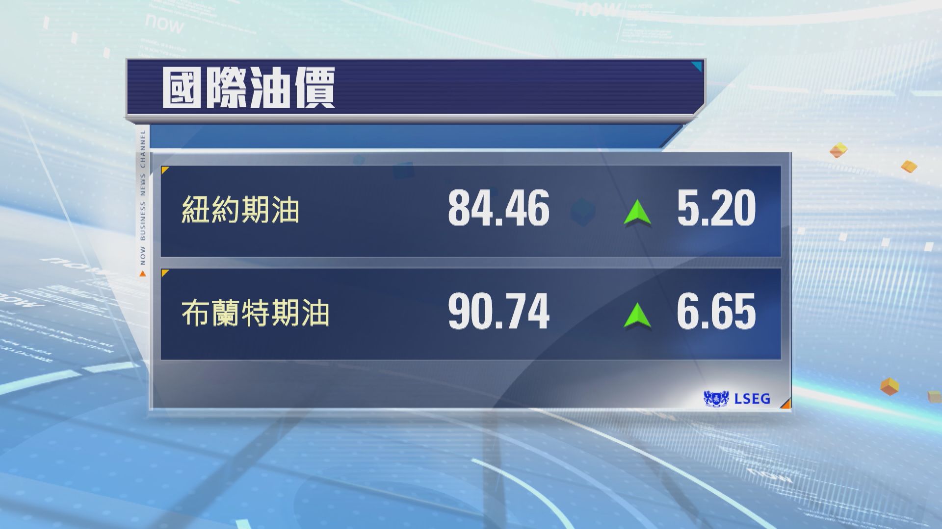 油價反彈約7%　中東恢復空襲加劇供應憂慮