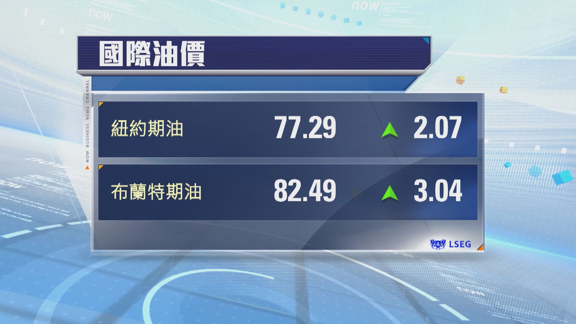 油價上升　伊朗審議禁止美以船隻進入霍爾木茲海峽法案