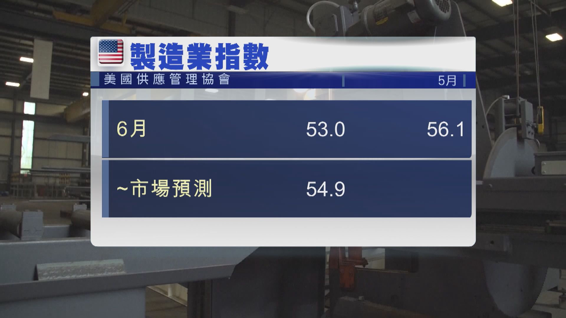 美國6月製造業擴張速度為2年來最慢