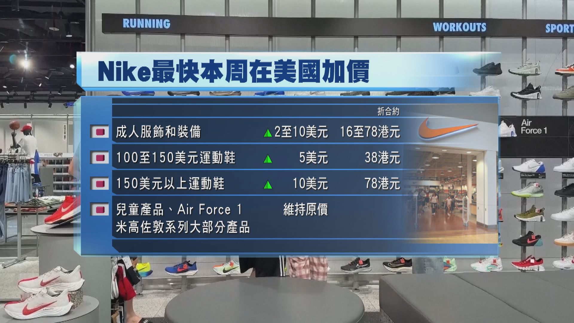 Nike運動鞋、服飾最快本周加價　據報為紓緩關稅壓力