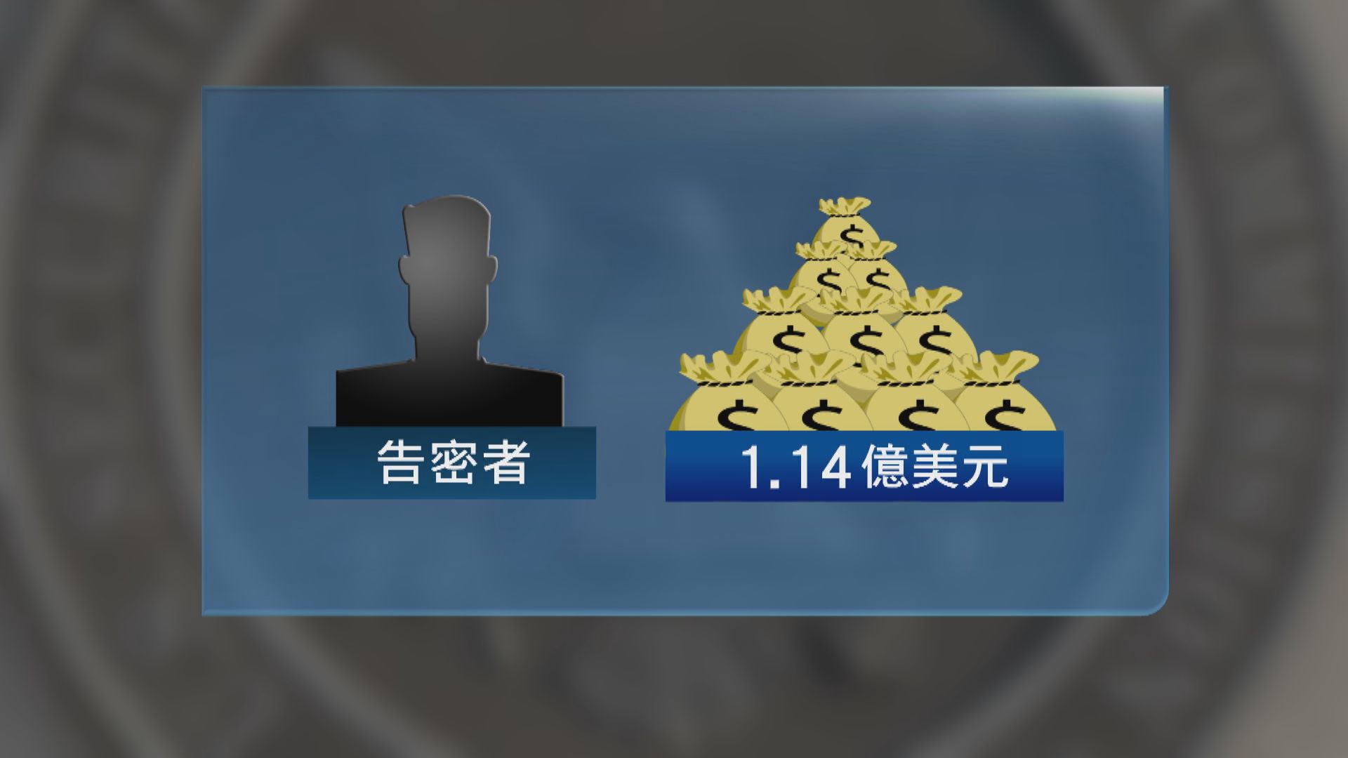 告密者獲美國證券交易委員會1.14億獎金