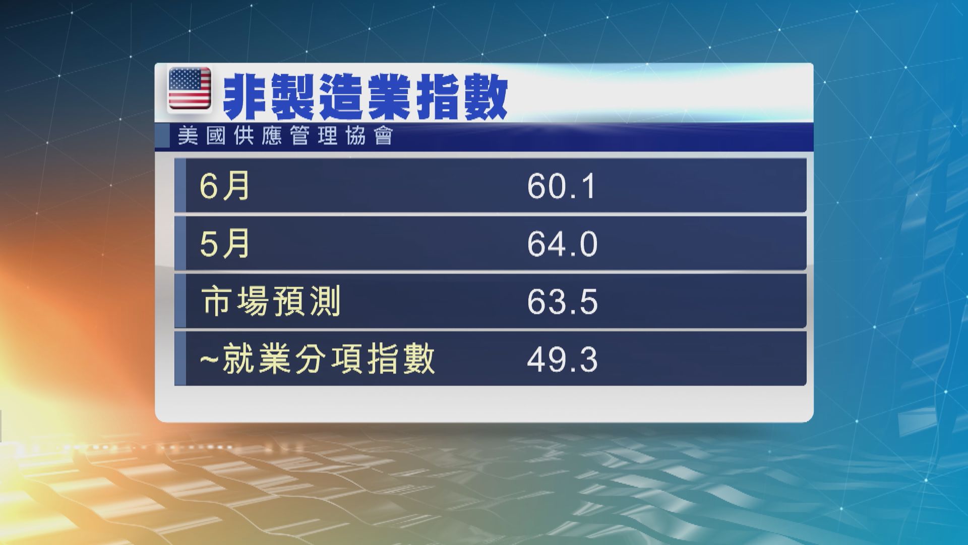 高盛首席經濟學家：美國經濟過熱機會率不大
