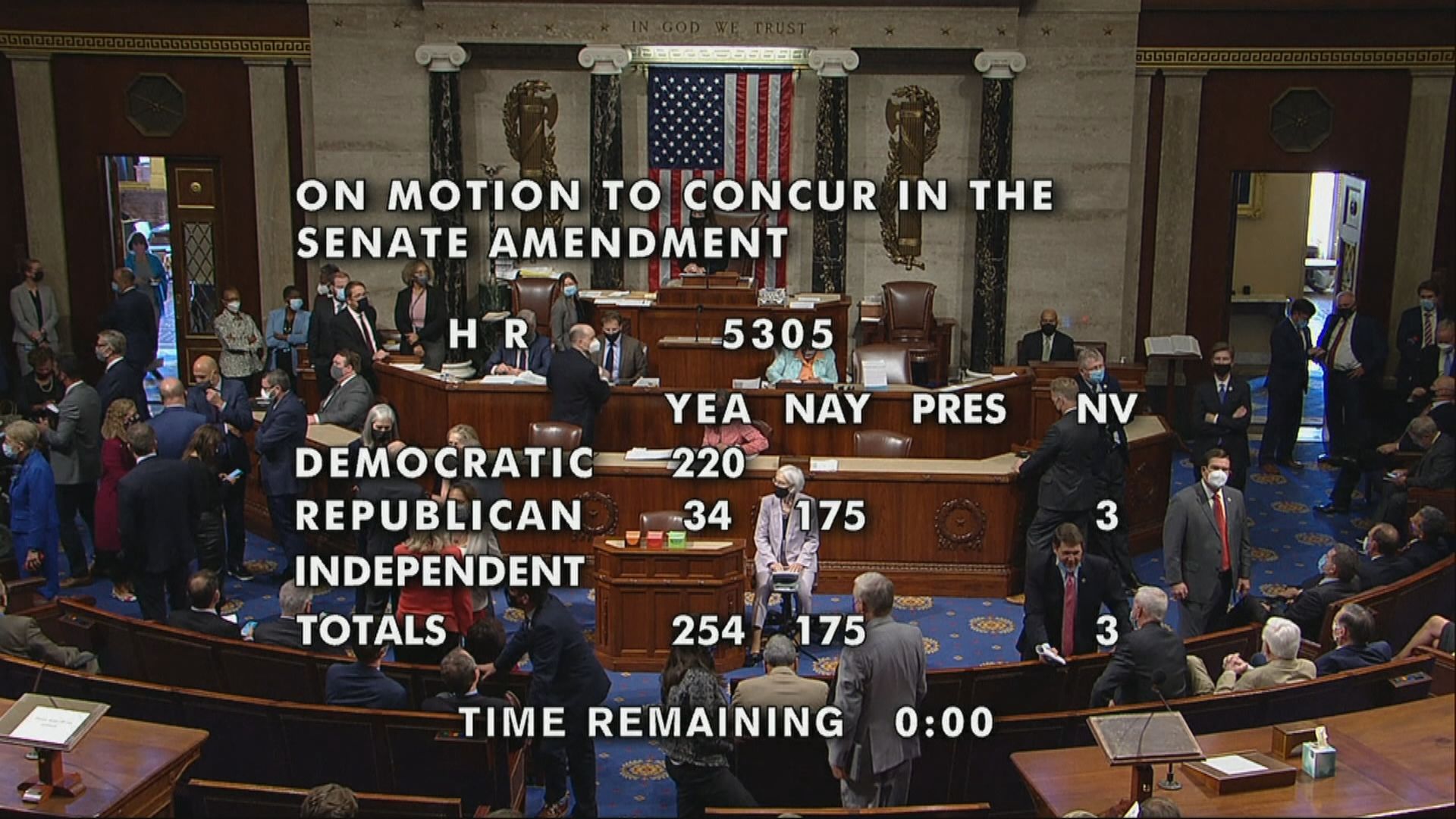 美國國會通過撥款法案維持聯邦政府運作