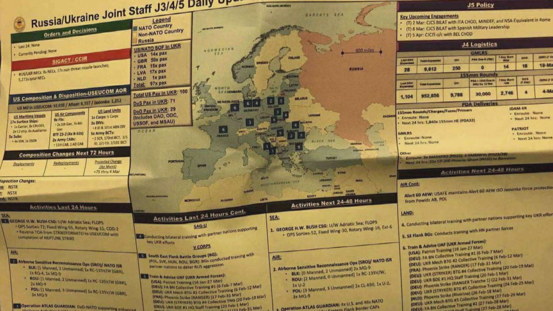《紐時》：美國外洩機密文件揭當局監聽南韓等盟友