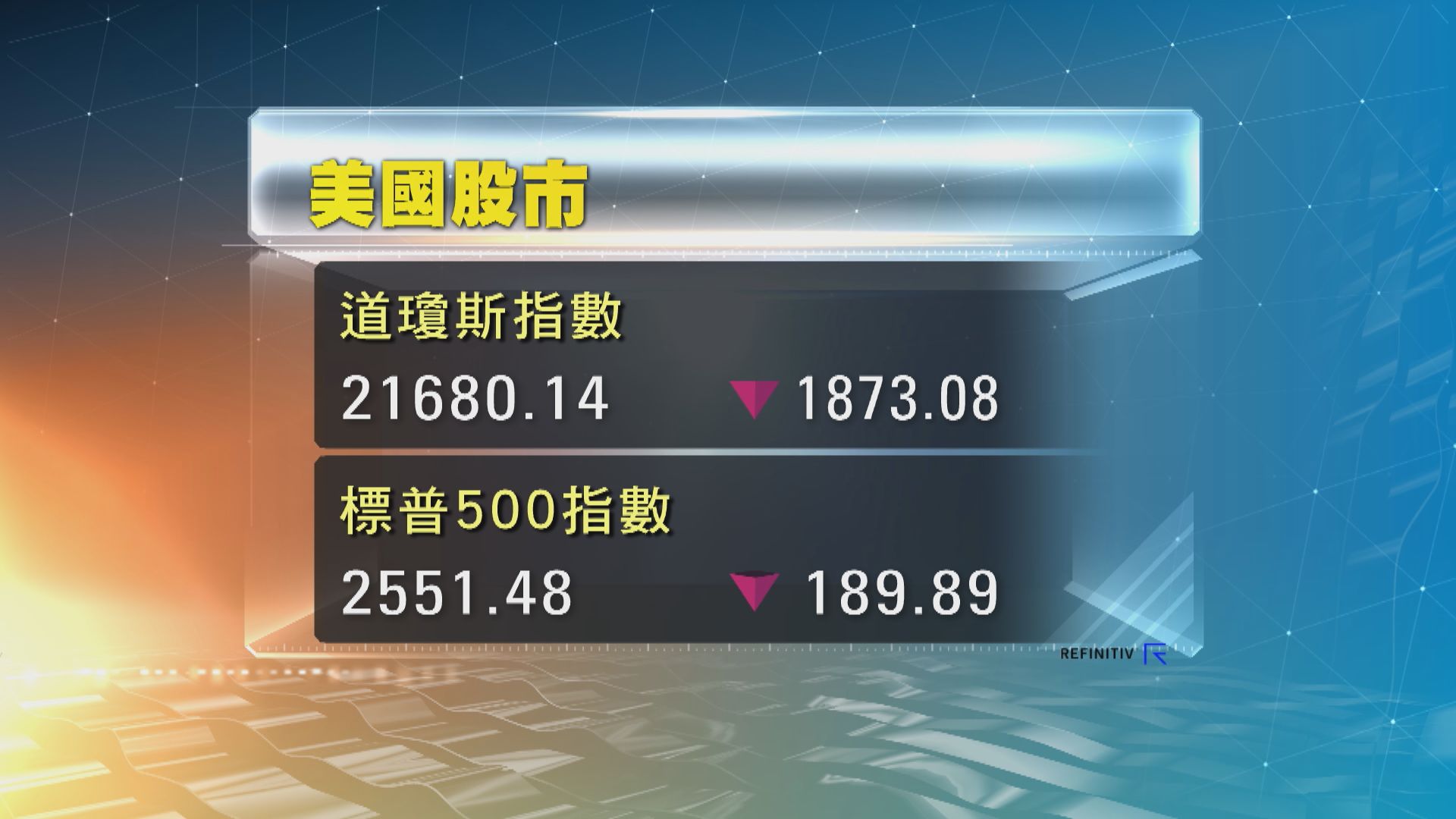 美股早段急挫再度觸發停市15分鐘