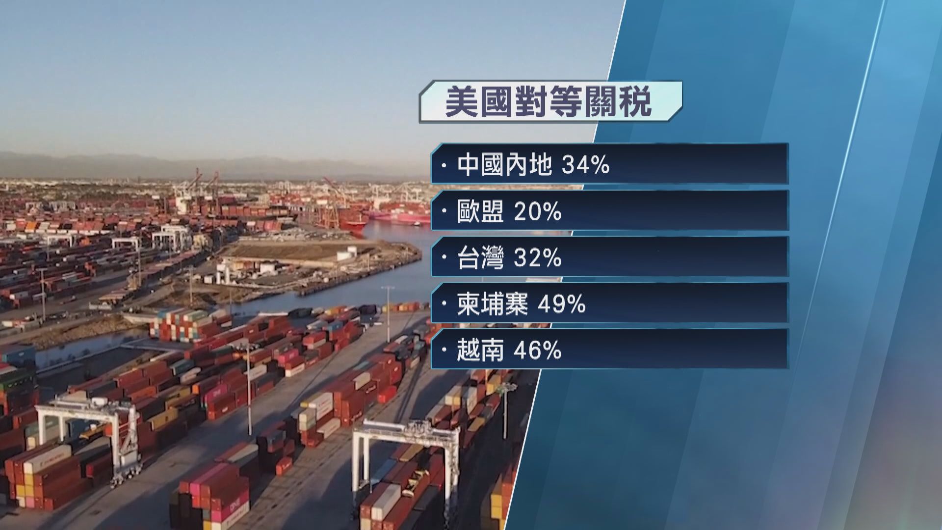 美國公布開徵對等關稅　中國貨稅率為34%　特朗普稱對等關稅是經濟獨立宣言