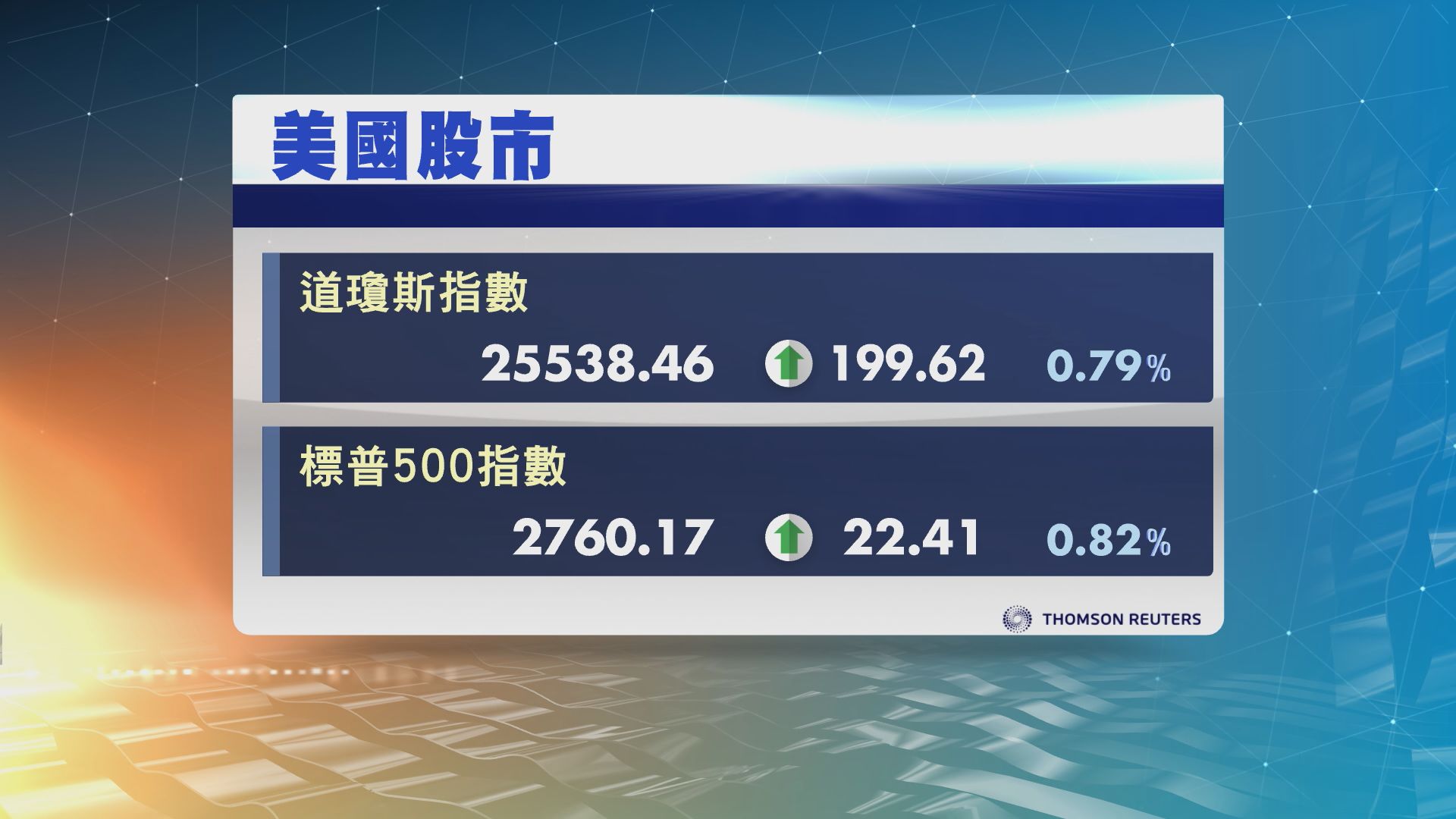 市場憧憬「習特會」有成果　華爾街股市高收