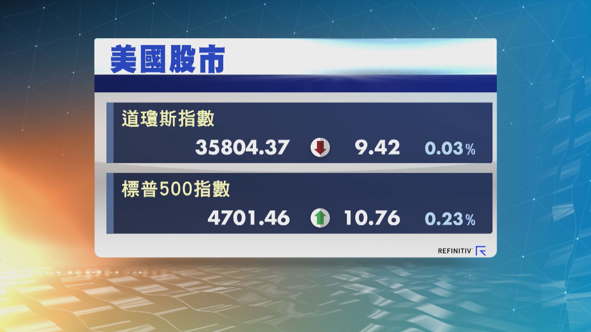 道指偏軟　標指及納指高收