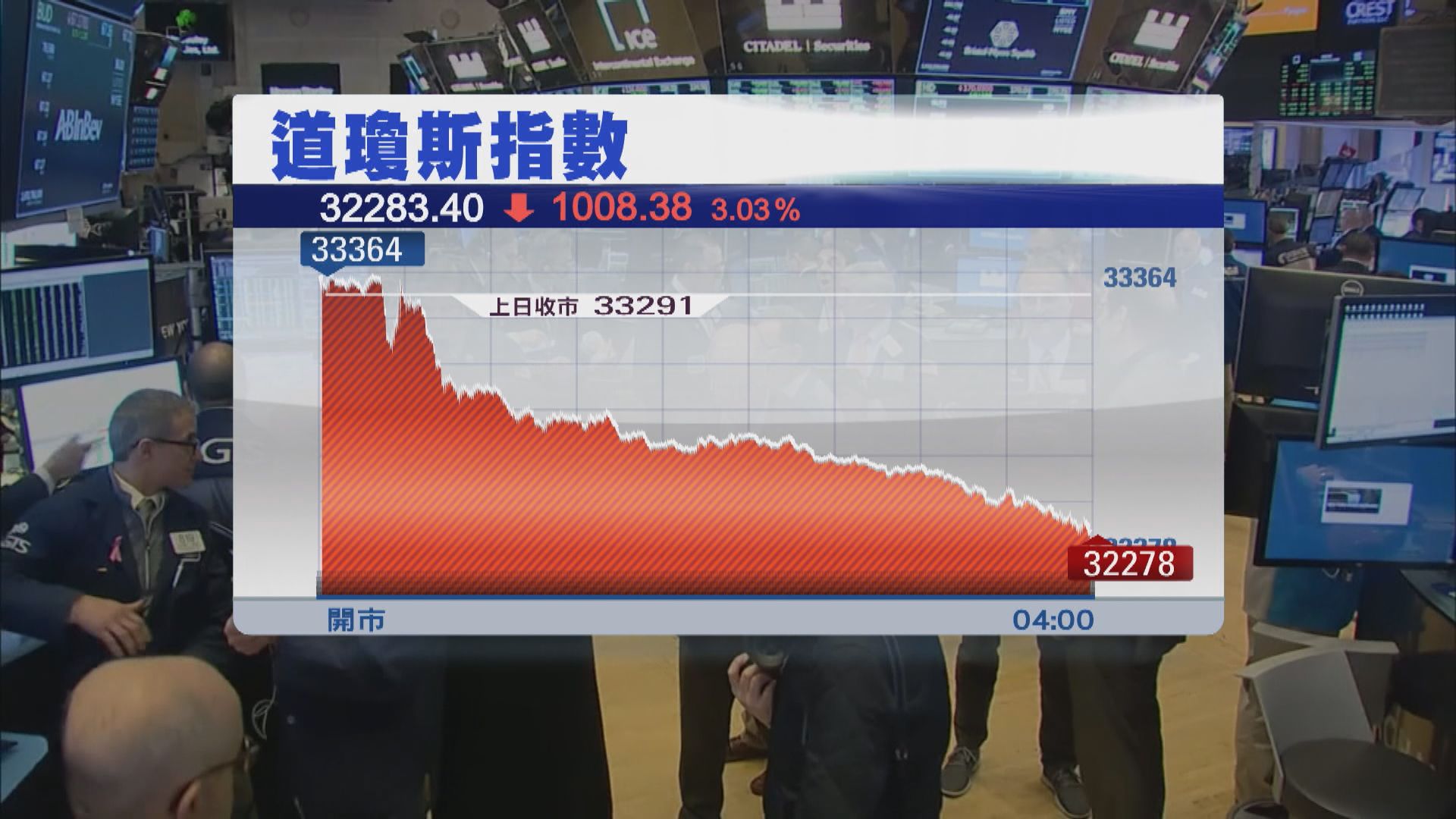 鮑威爾的「鷹派」言論拖累道指跌1008點