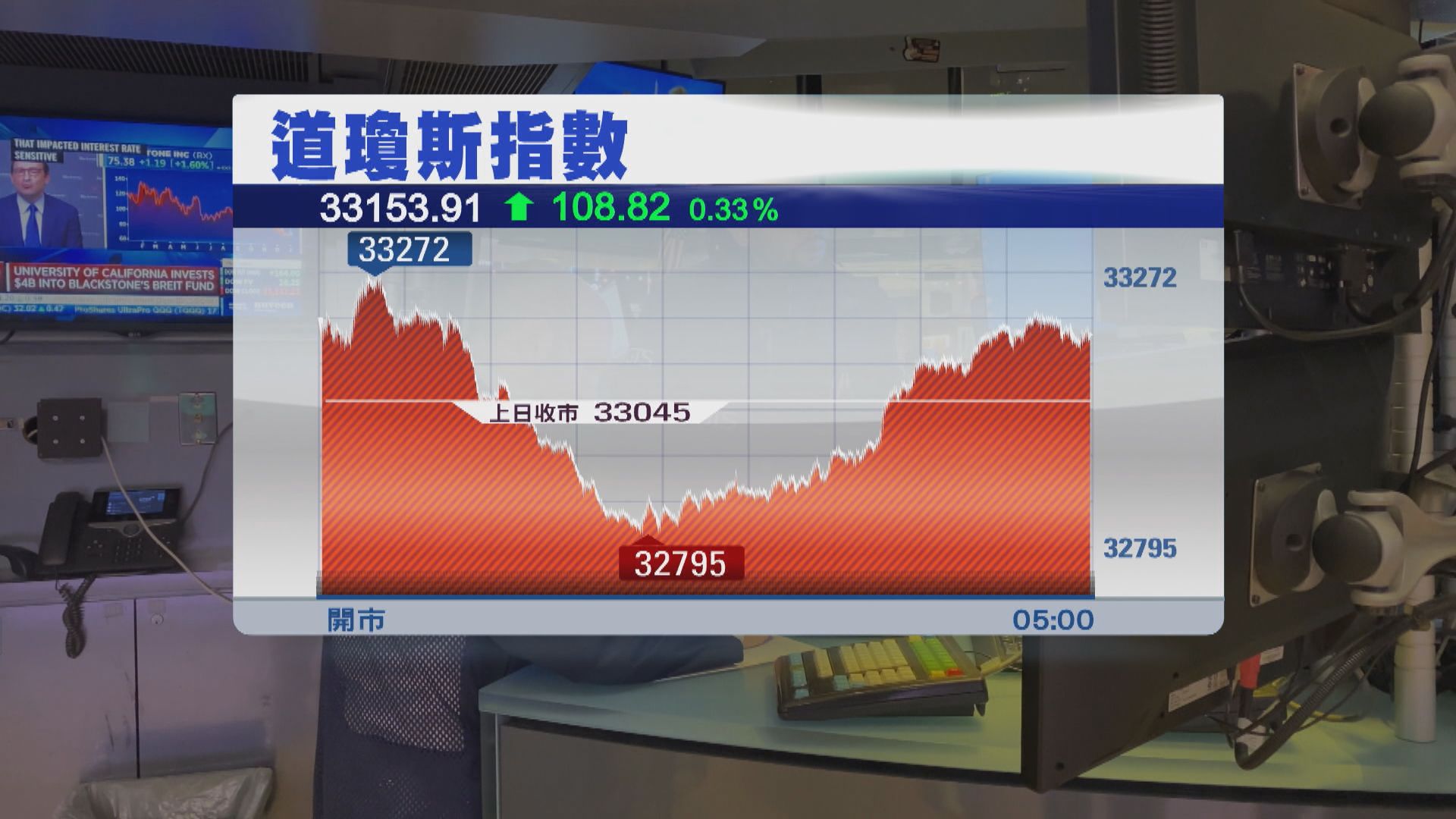 美股反覆上升　受助Nvidia季度業績理想
