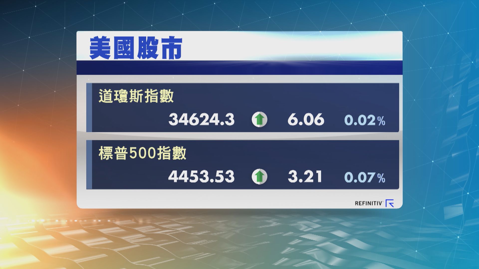 美股反覆微升 觀望聯儲局議息結果