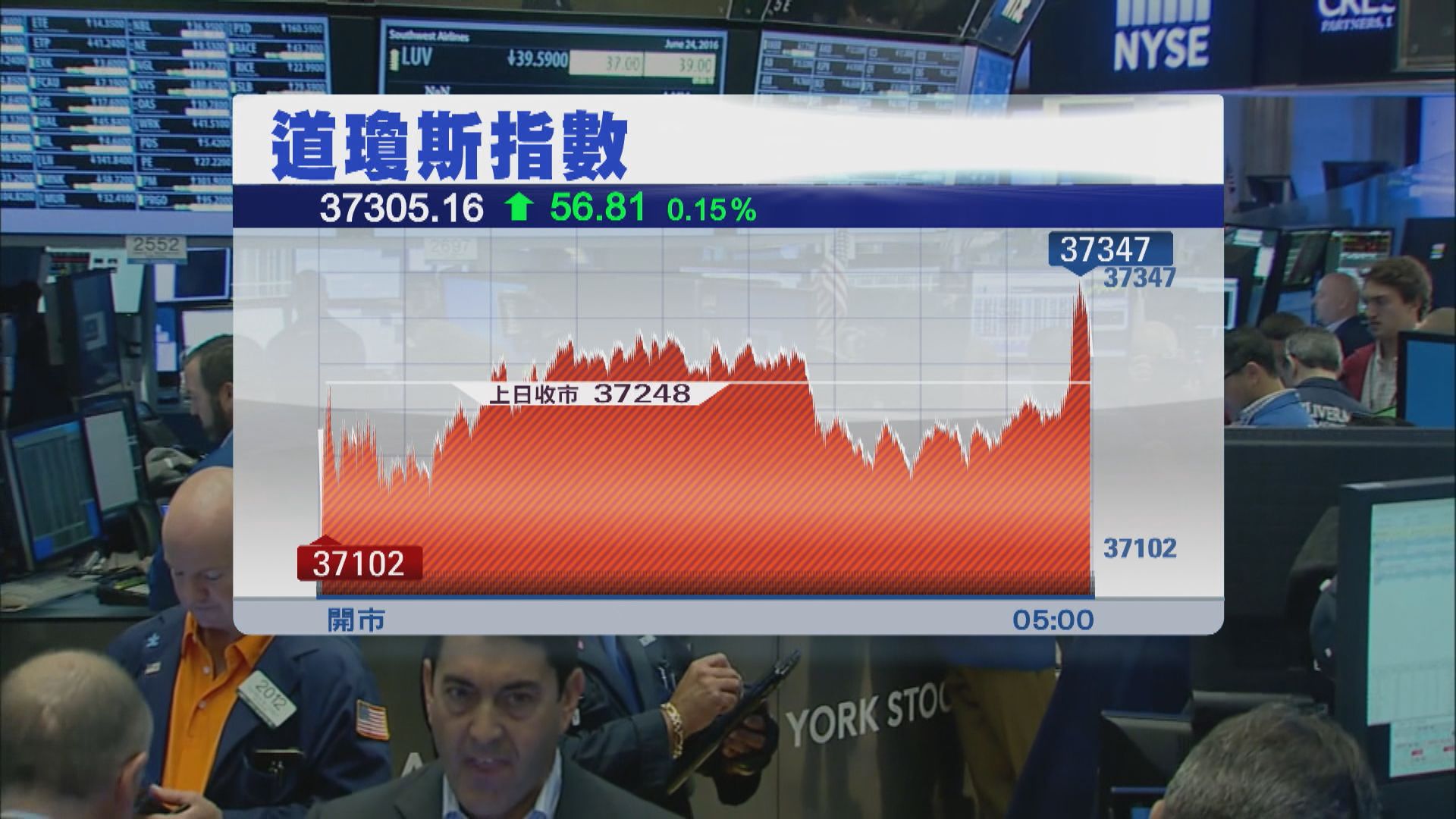 道指及納指7連升 標指微跌