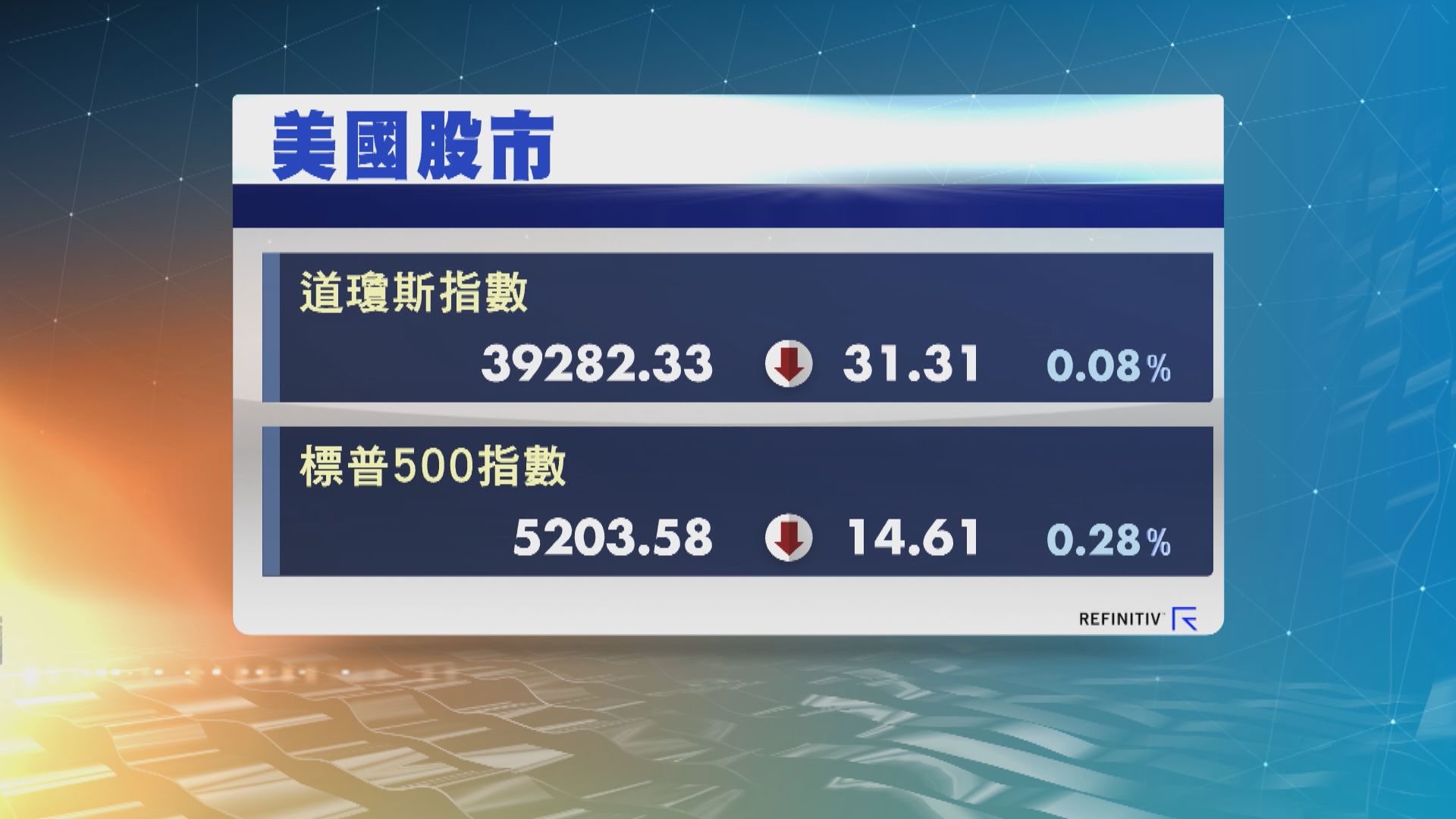 道指及標指3連跌 觀望通脹數據