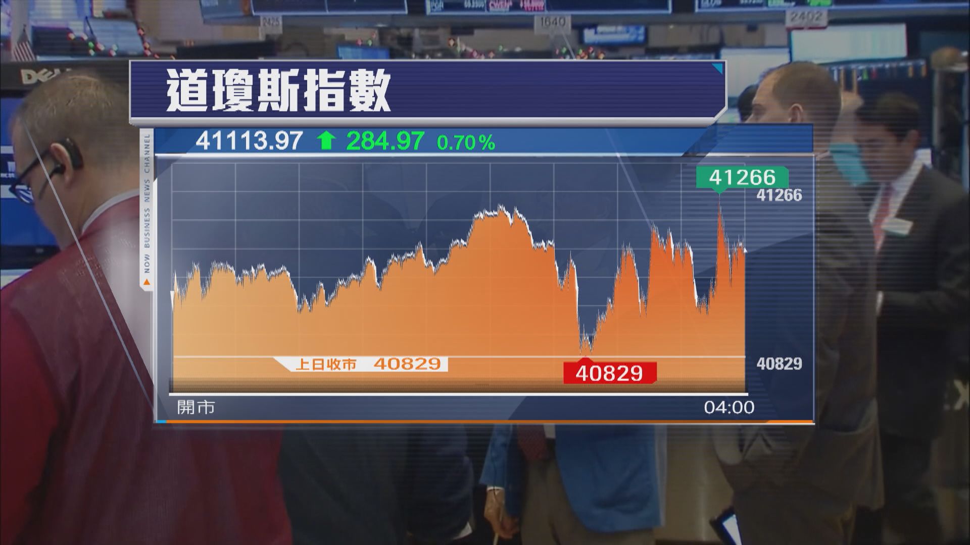 美股結束2連跌　助晶片股造好