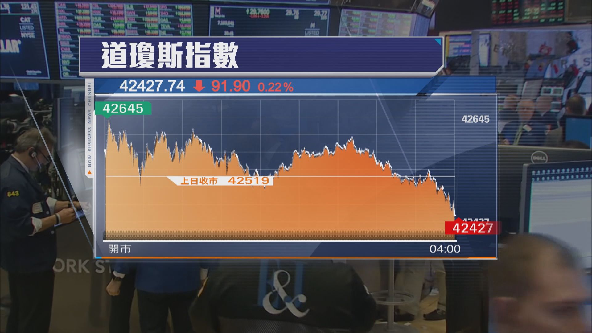 美股三大指數個別發展