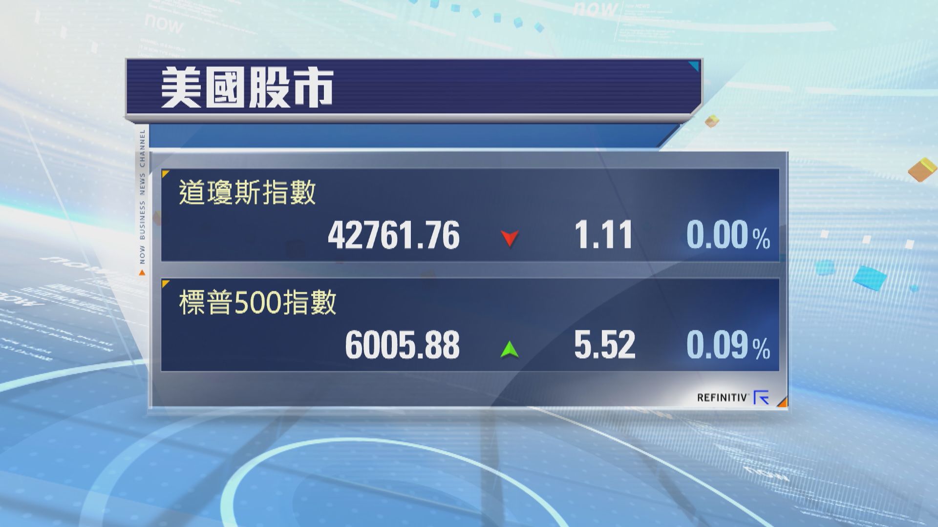 美股三大指數個別發展　道指走勢反覆