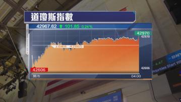 美股三大指數上升　甲骨文績佳　股價創新高