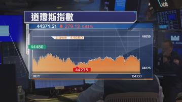 華爾街股市下跌