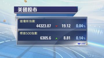 標指及納指創新高　道指兩連跌