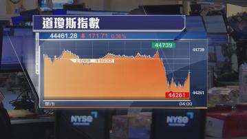 道指三連跌　鮑威爾講話打擊9月減息希望