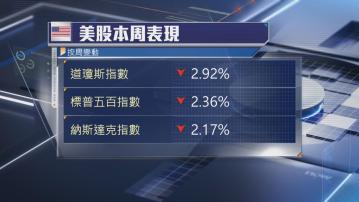 就業數據弱拖累美股下挫　道指跌542點