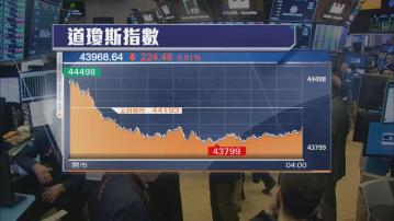 道指及標指下跌　納指創收市新高