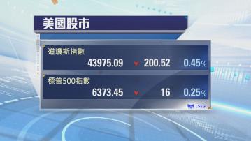 美股下跌　市場觀望美國通脹數據