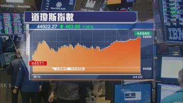 減息預期推動美股2連升　標指納指續破頂