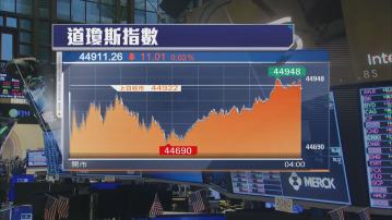 美國PPI高於預期　標指創收市新高　道指微跌