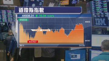 科技股累標指及納指下跌　道指反覆高收