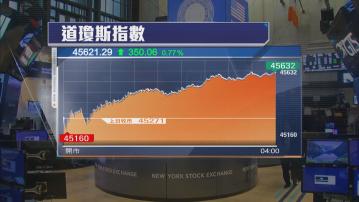 減息預期推動美股上升　標指創收市新高