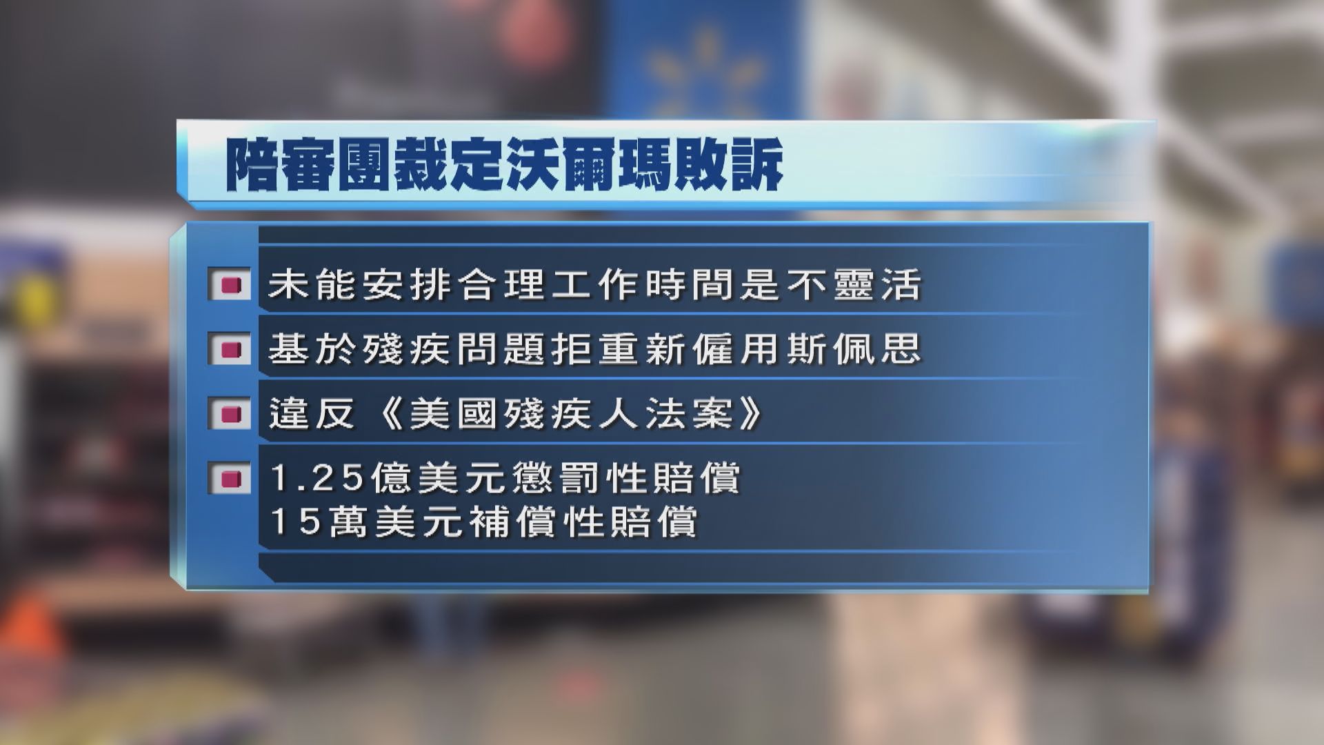 沃爾瑪解僱患唐氏綜合症員工被罰1.25億美元