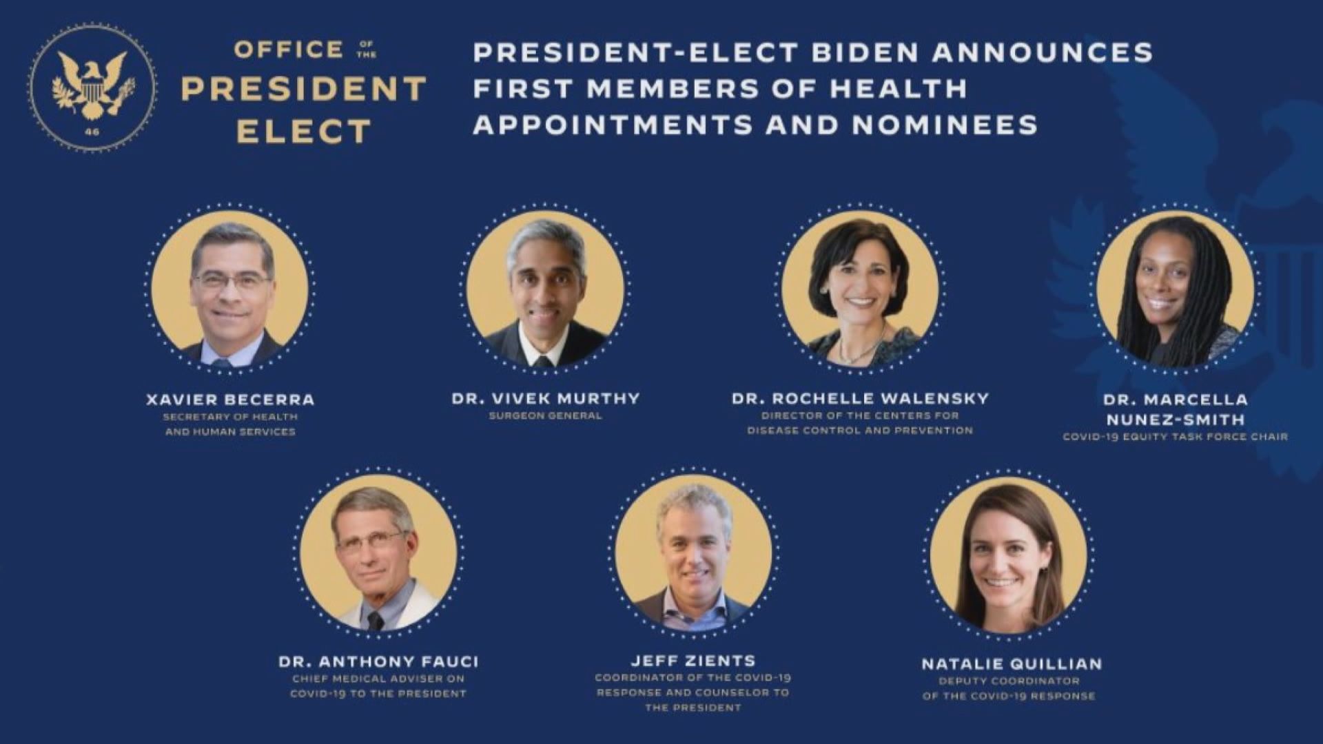 拜登提名衞生團隊七人名單