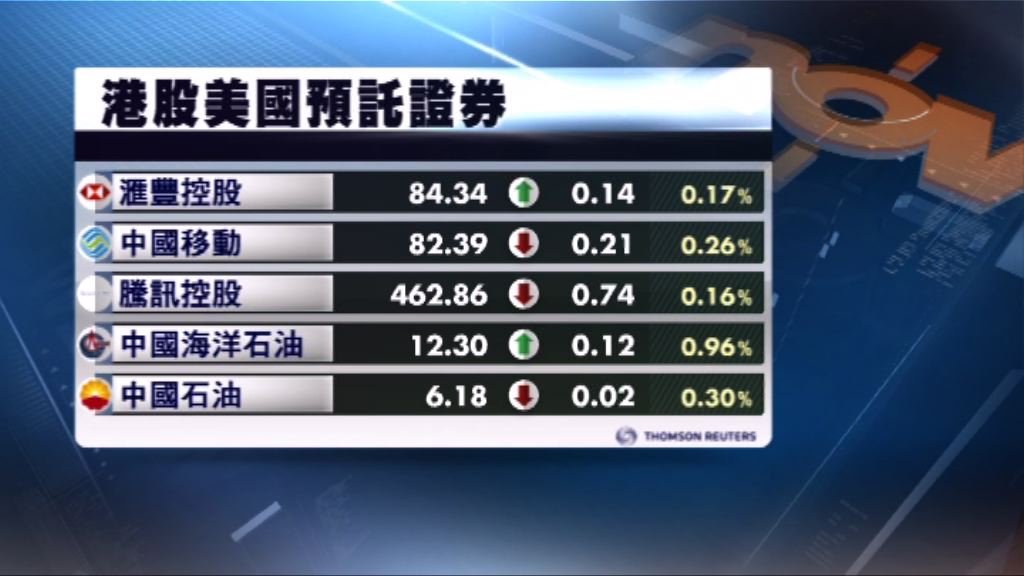 港股ADR造價個別發展