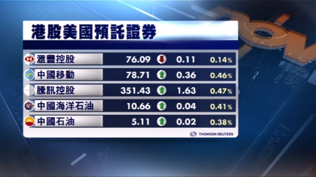 港股ADR造價普遍上升