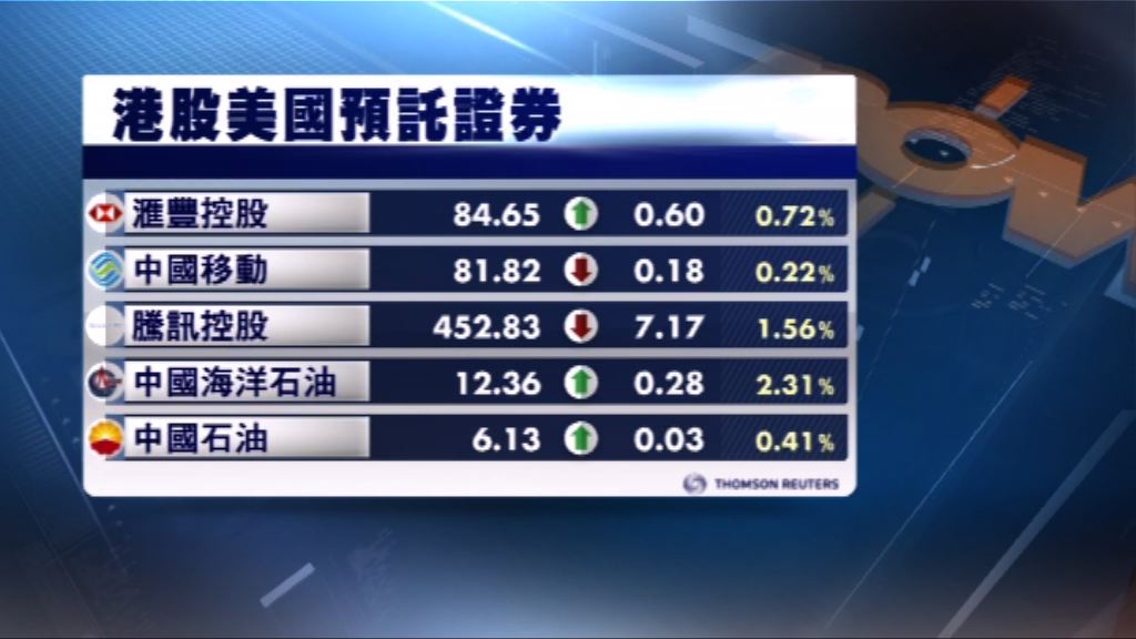 港股ADR造價個別發展