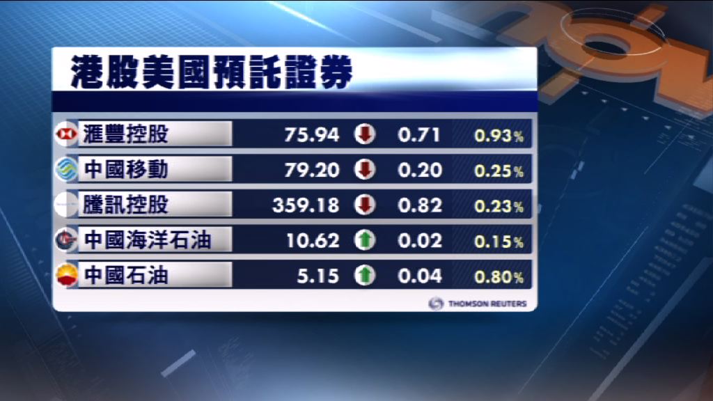 港股ADR造價個別發展