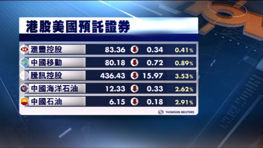 港股ADR造價個別發展